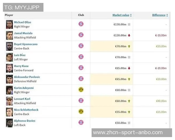 2025年身价飙升榜揭晓奥利塞领跑沃尔特马德卡尔紧随其后