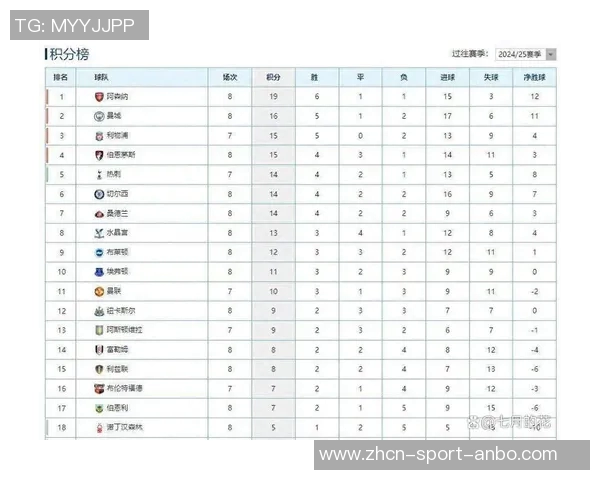 英超真实积分榜揭晓曼城阿森纳稳居前两名无VAR干扰